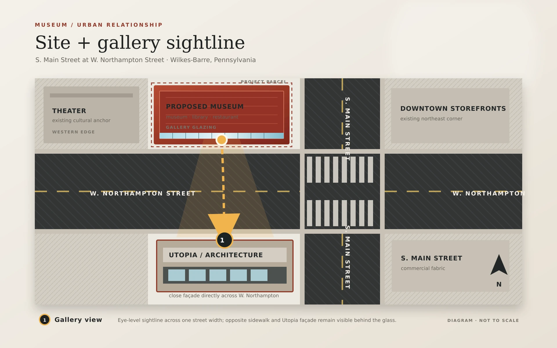 Site diagram locating the museum, theater, storefront, streets and view direction